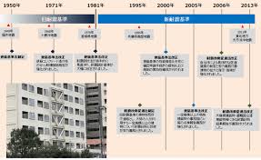 Image result for 耐震基準1981