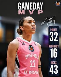 Image result for Sheffield Hatters Basketball Club