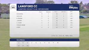 Image result for Shipton Under Wychwood Cc