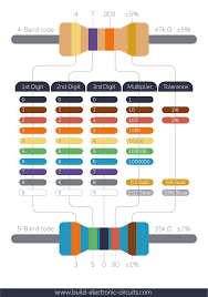 Image result for resistor color code