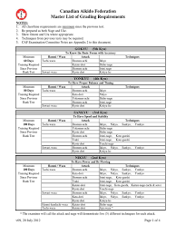 Image result for Kokyu Aikido Association