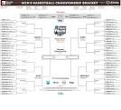 NCAA Basketball Scores 2014: Analyzing Key Performances from Elite.