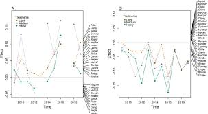 Attēlu rezultāti vaicājumam “Clavulinopsis cinerioides”
