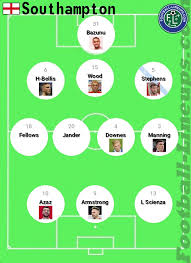 Image result for Team Southampton