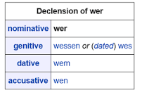 What is the difference between ''wo'' and ''wohin'' in German? - Quora