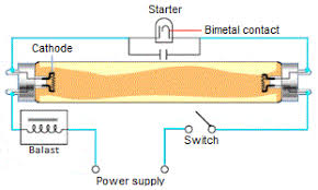 Image result for fluorescent bulb starter