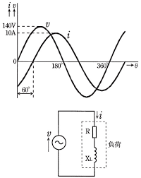 Image result for 単相交流回路