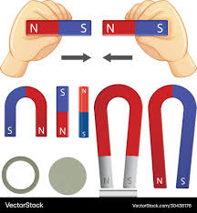 Image result for Pole Magnets