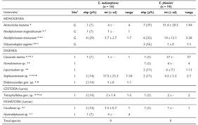 Image result for Eugerres plumieri