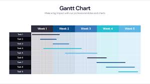 Image result for gantt chart