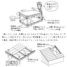 Image result for ラーメン構造