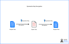 Image result for asymmetric cryptography