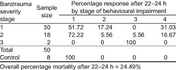 Image result for Chrysoblephus laticeps