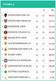 Image result for Oakfield Cricket Club