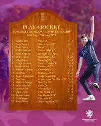 Image result for Over Stowey Cricket Club