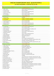 Image result for Stoke Elite Trampolining Club