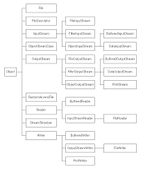 Image result for what is the class hierarchy of javafx class diagram