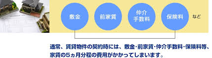 Image result for 布田６－２－８　貸家　【仲介手数料０円】