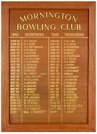 Image result for BARROW BOWLS CLUB
