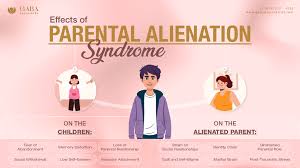 Image result for Alienation