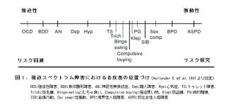 Image result for 衝動制御障害BPD