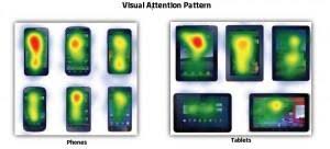 Image result for heat map eye