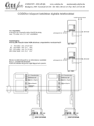 Image result for codefon