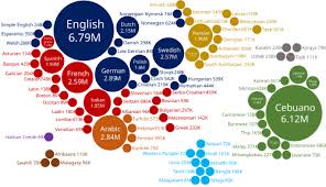 Image result for es.wikipedia.org