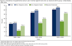 Products - Data Briefs - Number 61 - April 2011