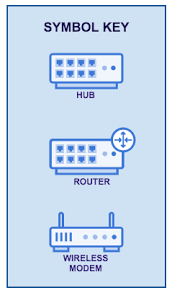 Image result for network diagram symbols