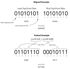Image result for little-endian