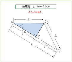 Image result for 3相3線 デルタ