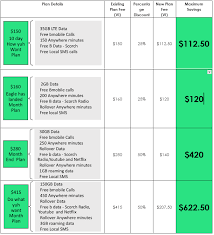 Image result for b-mobile sim