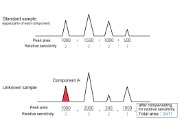 Image result for High Peak Gc
