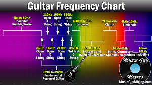 Image result for instrument frequency ranges