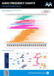 Image result for instrument frequency ranges