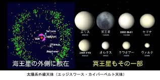 Image result for 冥王星惑星除外