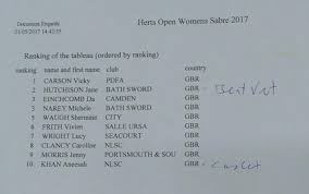 Image result for Bath Sword Club