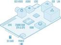 RASPBERRY PI Now On Sale | Cult of Mac