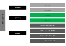 Image result for b-mobile sim