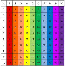 gamravlebis-ის სურათის შედეგი