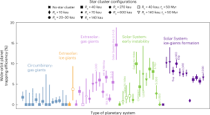 Image result for Orbital Stars Tc