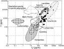 Zircons and clay from morainal Permian siltstone at Mt Rymill (73 ... 