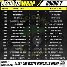 Image result for Epsom Oaks Netball Club