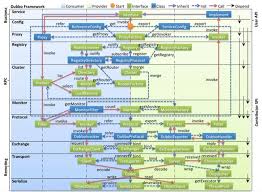 Image result for system diagram