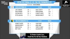 Image result for Spen Victoria Cricket, Bowling & Athletic Club