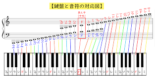 Image result for 音符 記号!