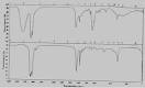 CHEM212-Infared Spectroscopy Prob Set