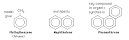 Aromatic Hydrocarbons