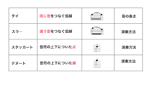 Image result for 音符 記号!